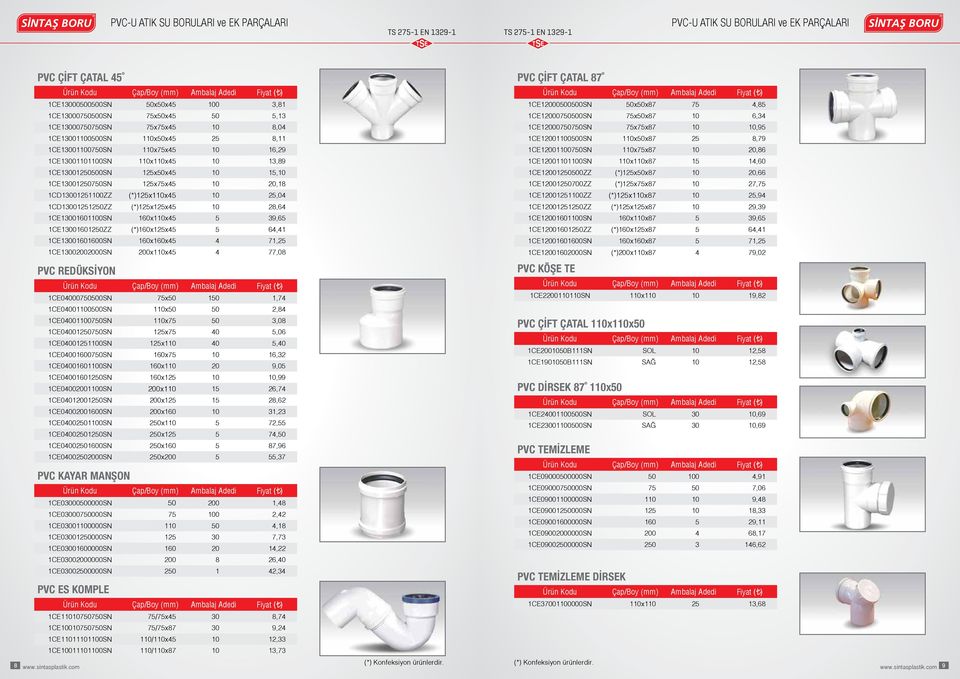 25 8,11 1CE12001100500SN 110x50x87 25 8,79 1CE13001100750SN 110x75x45 10 16,29 1CE12001100750SN 110x75x87 10 20,86 1CE13001101100SN 110x110x45 10 13,89 1CE12001101100SN 110x110x87 15 14,60