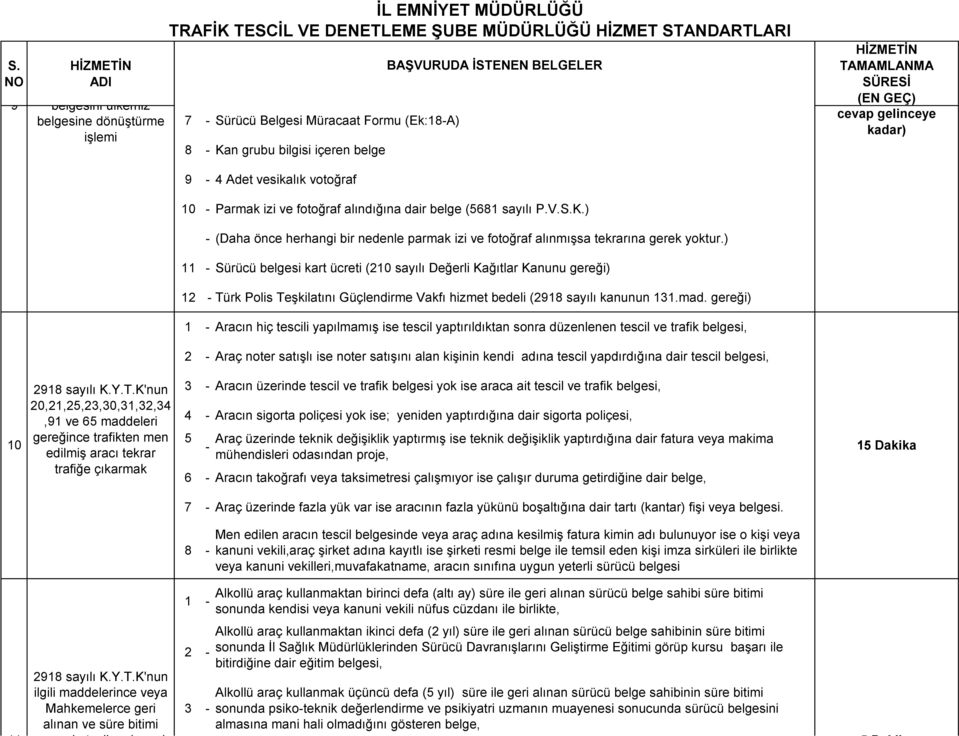 ) - 11 - Sürücü belgesi kart ücreti (210 sayılı Değerli Kağıtlar Kanunu gereği) 12 - Türk Polis Teşkilatını Güçlendirme Vakfı hizmet bedeli (2918 sayılı kanunun 131.mad.