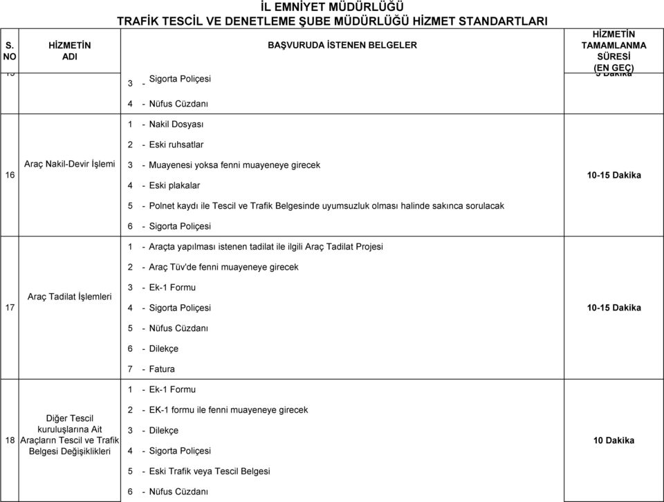 - Araç Tüv'de fenni muayeneye girecek 17 Araç Tadilat İşlemleri 3 - Ek-1 Formu 4 - Sigorta Poliçesi 10-1 5 - Nüfus Cüzdanı 6 - Dilekçe 7 - Fatura 1 - Ek-1 Formu 18 Diğer Tescil