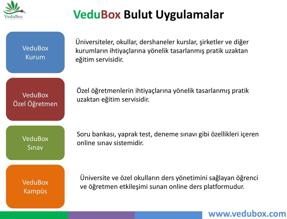 VeduBox Özel Öğretmen Özel öğretmenlerin ihtiyaçlarına  VeduBox Sınav Soru bankası, yaprak test, deneme sınavı gibi özellikleri