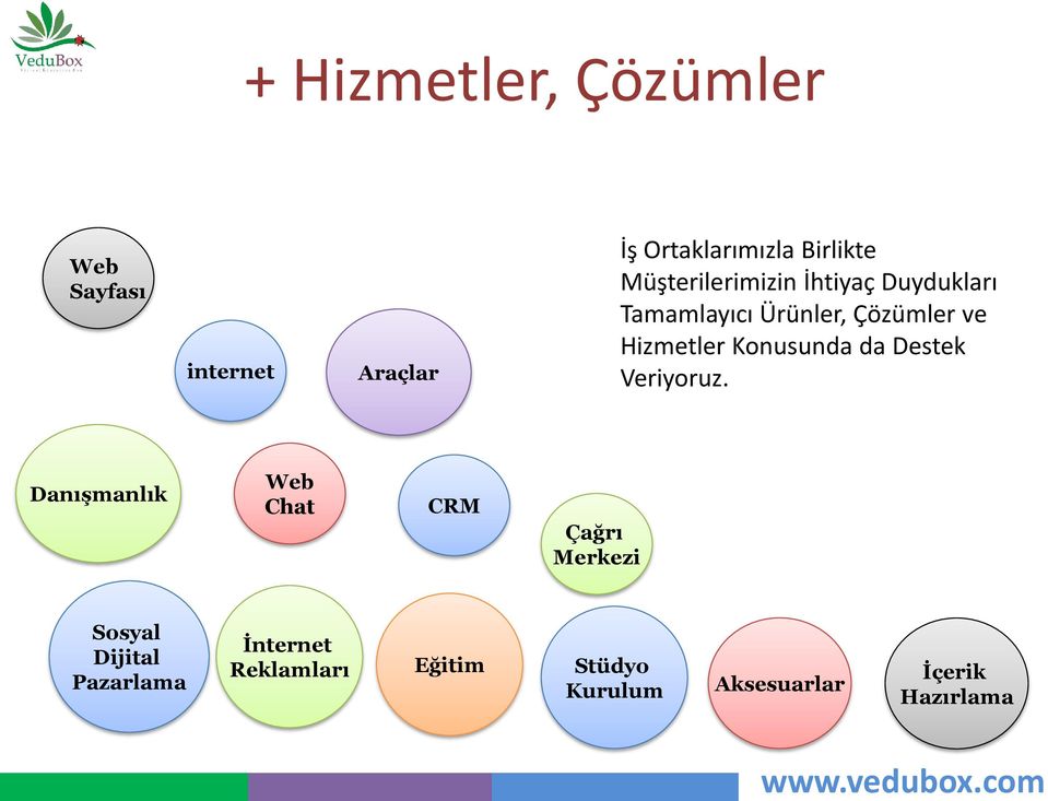 Konusunda da Destek Veriyoruz.