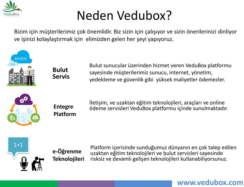 Bulut Servis Bulut sunucular üzerinden hizmet veren VeduBox platformu sayesinde müşterilerimiz sunucu, internet, yönetim, yedekleme ve güvenlik gibi yüksek maliyetler
