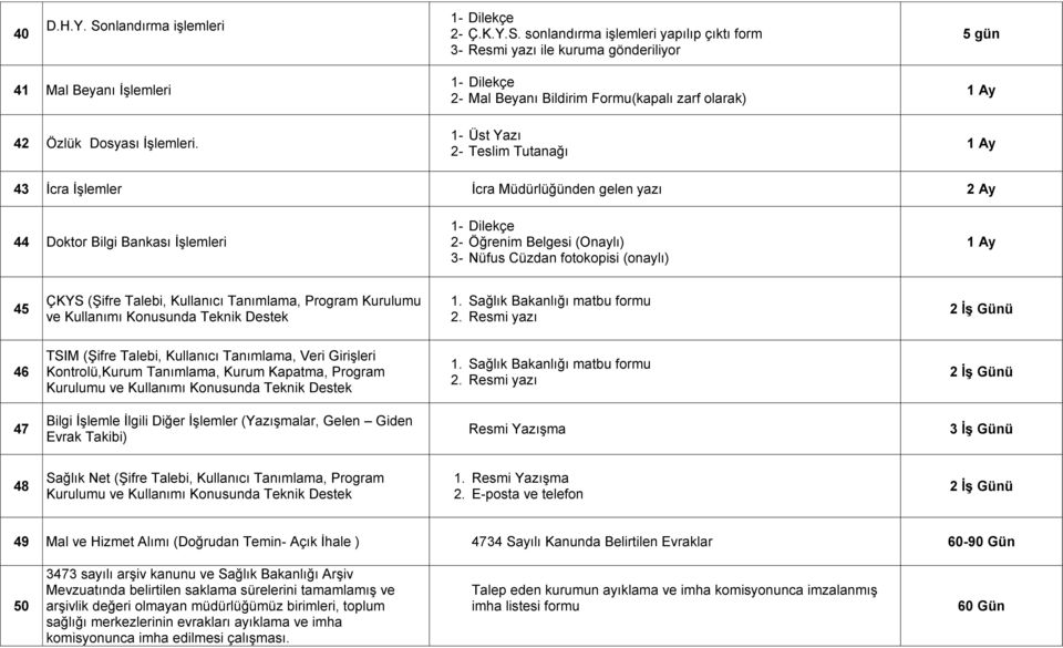 Nüfus Cüzdan fotokopisi (onaylı) 45 ÇKYS (Şifre Talebi, Kullanıcı Tanımlama, Program Kurulumu ve Kullanımı Konusunda Teknik Destek 1. Sağlık Bakanlığı matbu formu 2.