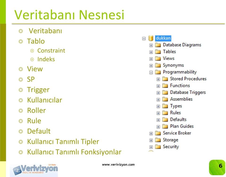 Kullanıcılar Roller Rule Default