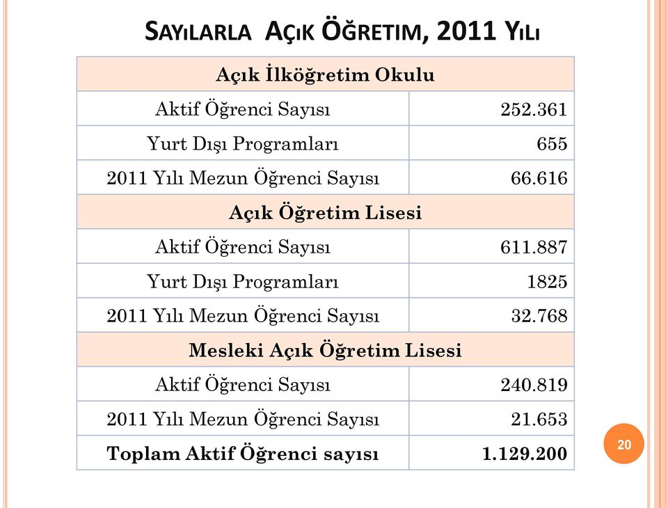 616 Açık Öğretim Lisesi Aktif Öğrenci Sayısı 611.