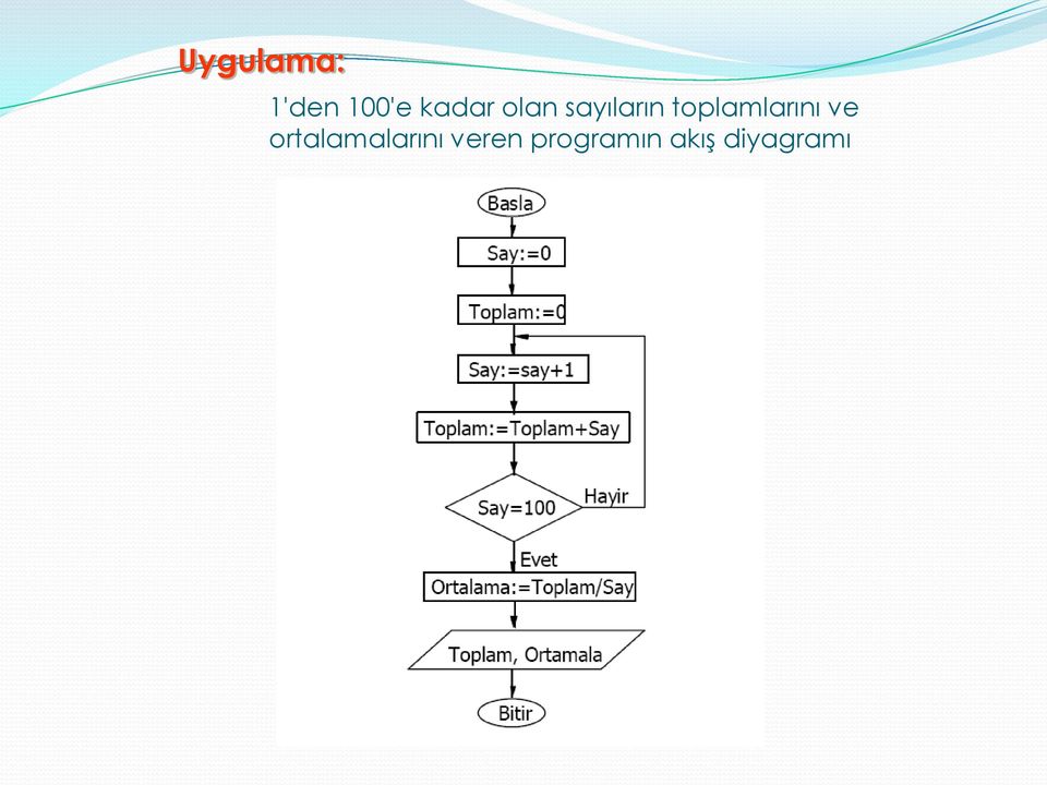 toplamlarını ve