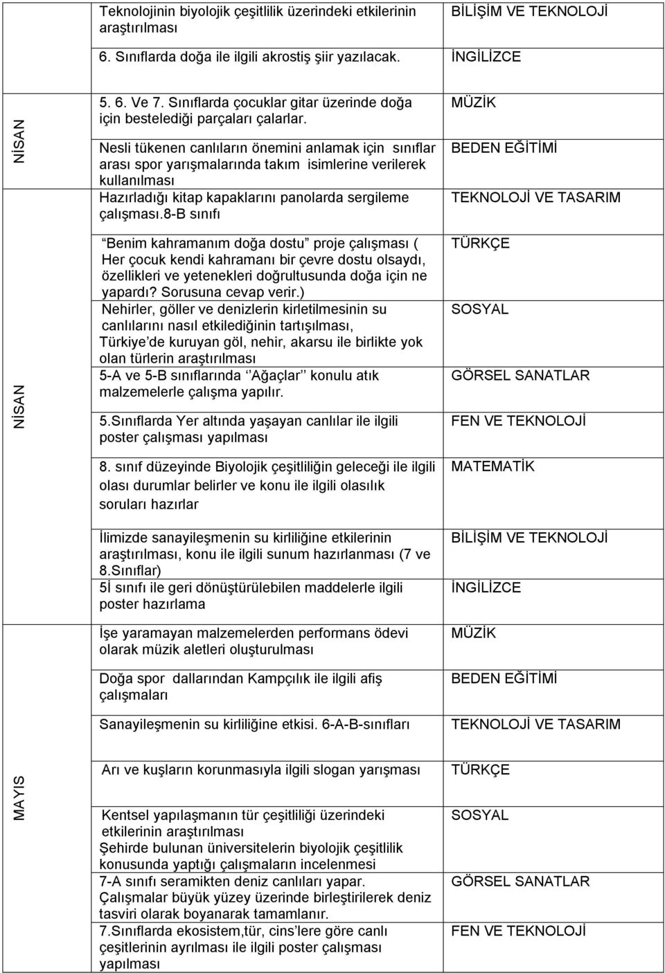 Nesli tükenen canlıların önemini anlamak için sınıflar arası spor yarışmalarında takım isimlerine verilerek kullanılması Hazırladığı kitap kapaklarını panolarda sergileme çalışması.