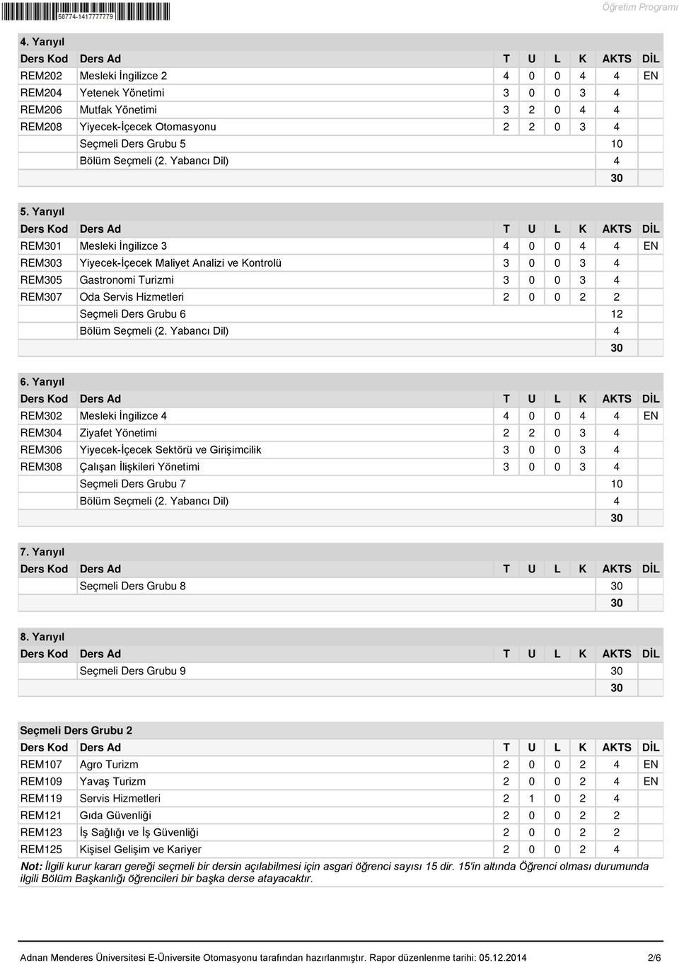 6. Yarıyıl REM2 Mesleki İngilizce 4 4 0 0 4 4 EN REM4 Ziyafet Yönetimi 2 2 0 3 4 REM6 Yiyecek-İçecek Sektörü ve Girişimcilik 3 0 0 3 4 REM8 Çalışan İlişkileri Yönetimi 3 0 0 3 4 Seçmeli Ders Grubu 7