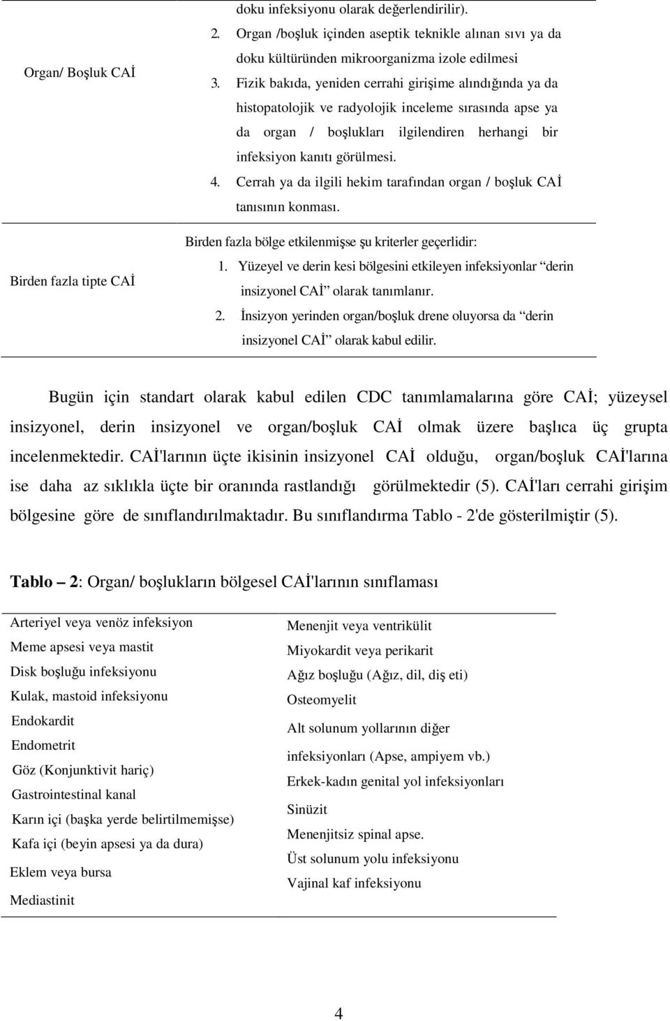 Cerrah ya da ilgili hekim tarafından organ / boşluk CAİ tanısının konması. Birden fazla bölge etkilenmişse şu kriterler geçerlidir: 1.