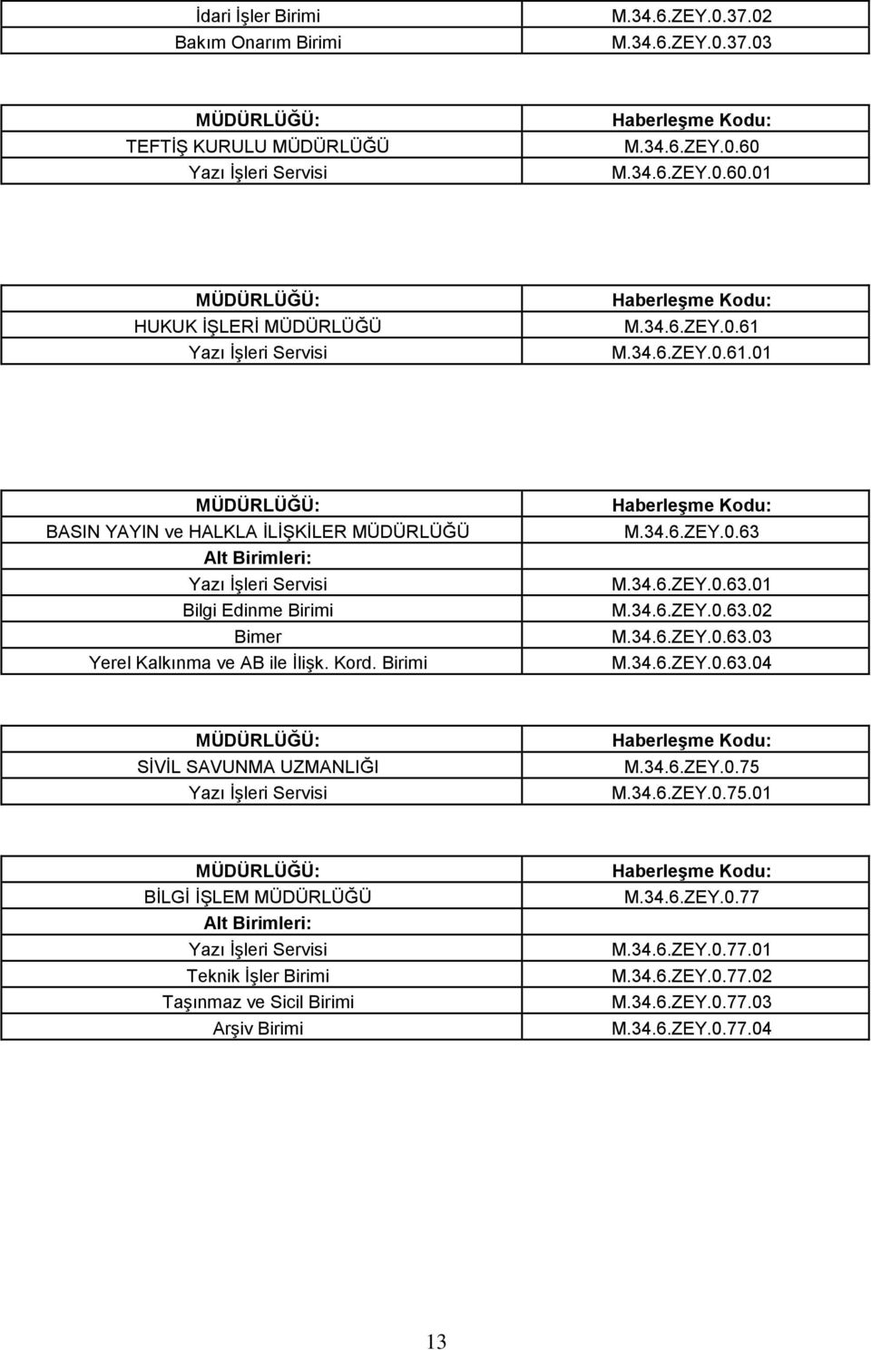 34.6.ZEY.0.63.02 M.34.6.ZEY.0.63.03 M.34.6.ZEY.0.63.04 SĠVĠL SAVUNMA UZMANLIĞI M.34.6.ZEY.0.75 