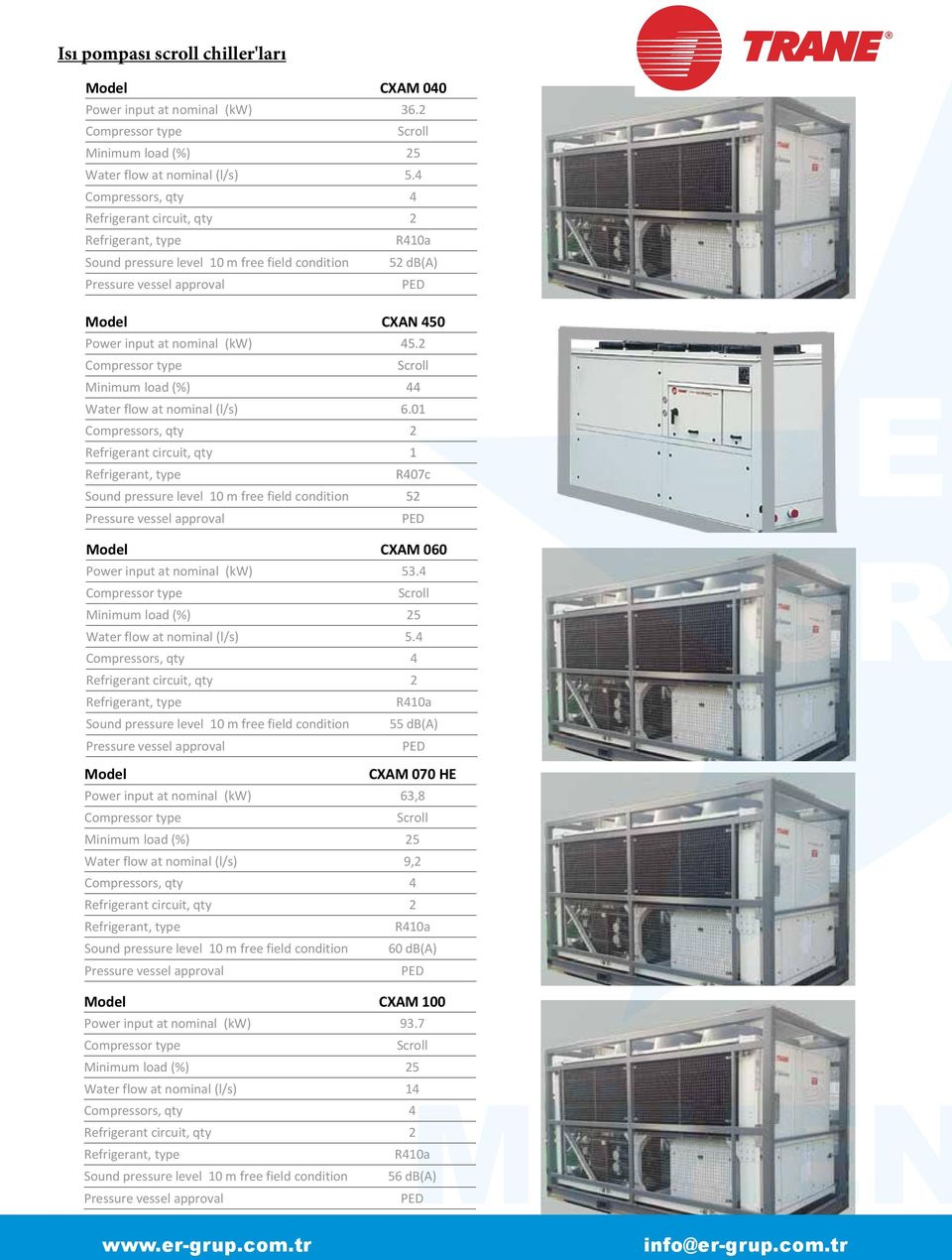 6 kw (1) 7 C chilled water and 35 C air Sound pressure level 10 m free field condition 52 db(a) Pressure vessel approval PED Model CXAN 450 Operating range Power input at nominal (kw) 45.