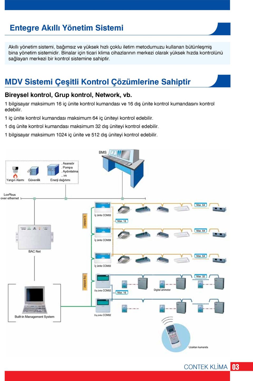 MDV Sistemi Çeşitli Kontrol Çözümlerine Sahiptir Bireysel kontrol, Grup kontrol, Network, vb. bilgisayar maksimum 6 iç ünite kontrol kumandası ve 6 dış ünite kontrol kumandasını kontrol edebilir.