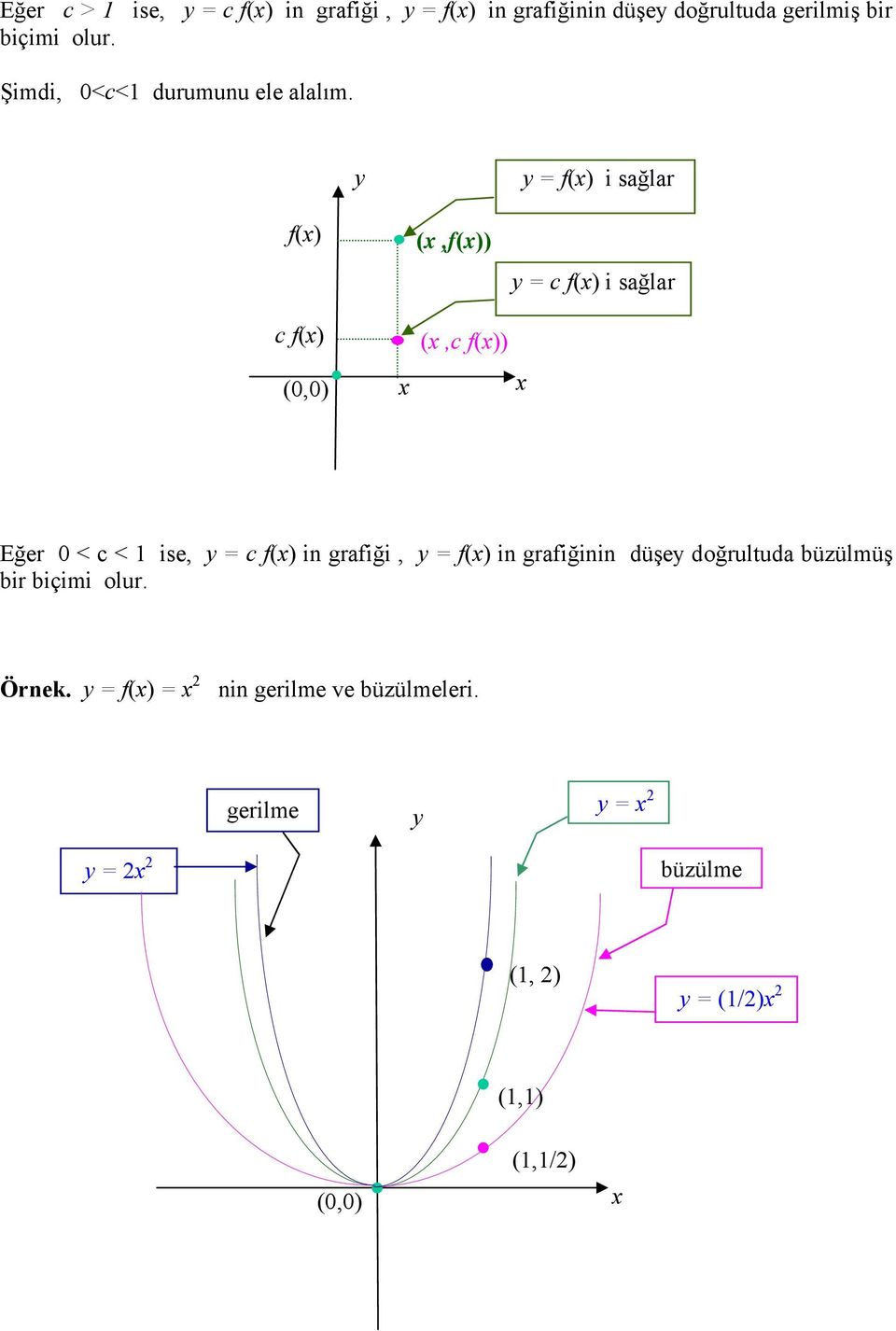 = f() i sağlar f() (,f()) = c f() i sağlar c f() (,c f()) Eğer 0 < c < 1 ise, = c f() in