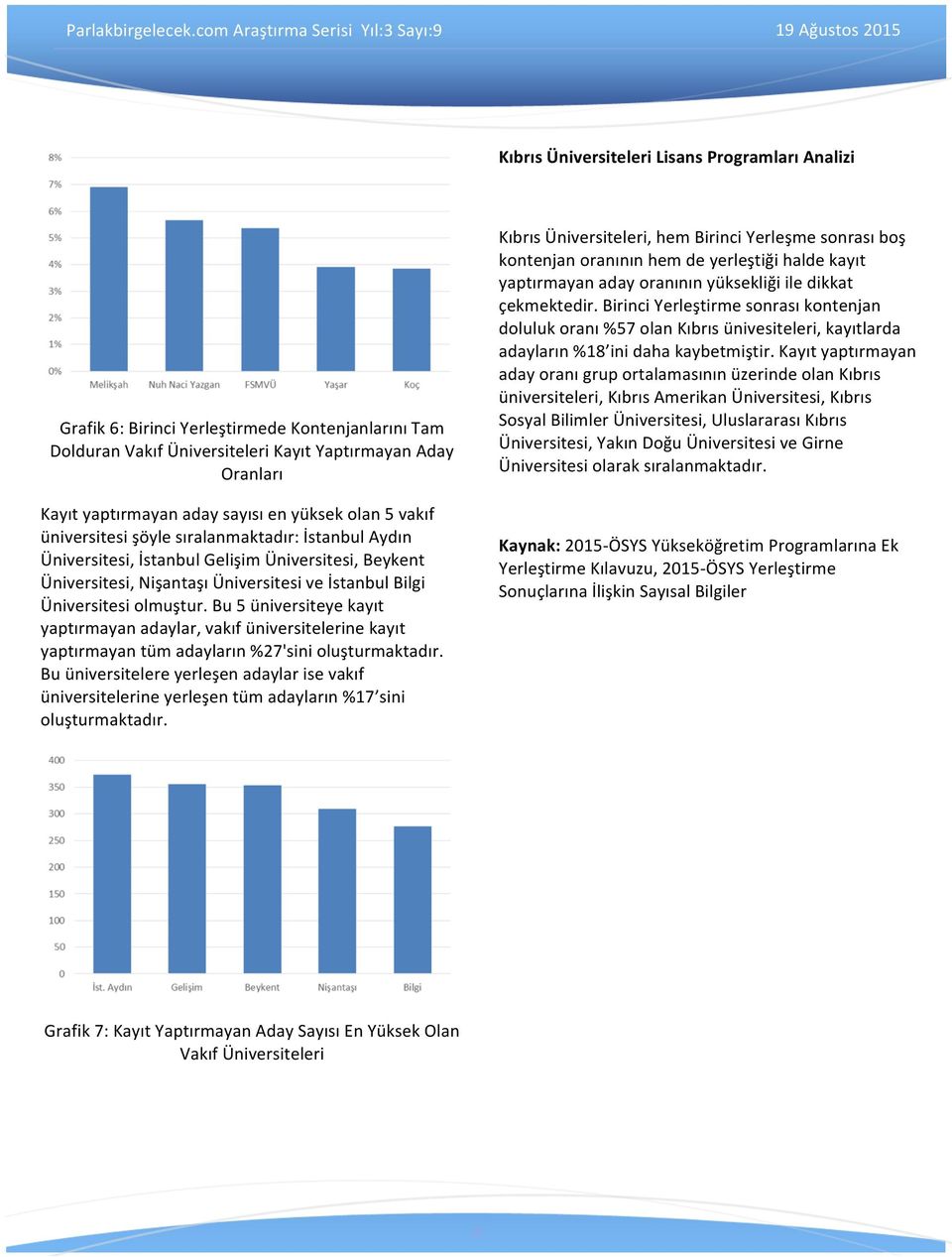 olmuştur. Bu 5 üniversiteye kayıt yaptırmayan adaylar, vakıf üniversitelerine kayıt yaptırmayan tüm adayların %27'sini oluşturmaktadır.