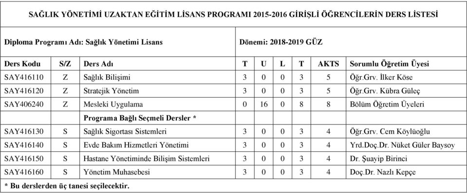 Kübra Güleç SAY406240 Z Mesleki Uygulama 0 16 0 8 8 Bölüm Öğretim Üyeleri SAY416130 S Sağlık Sigortası Sistemleri 3 0 0 3 4 Öğr.Grv.