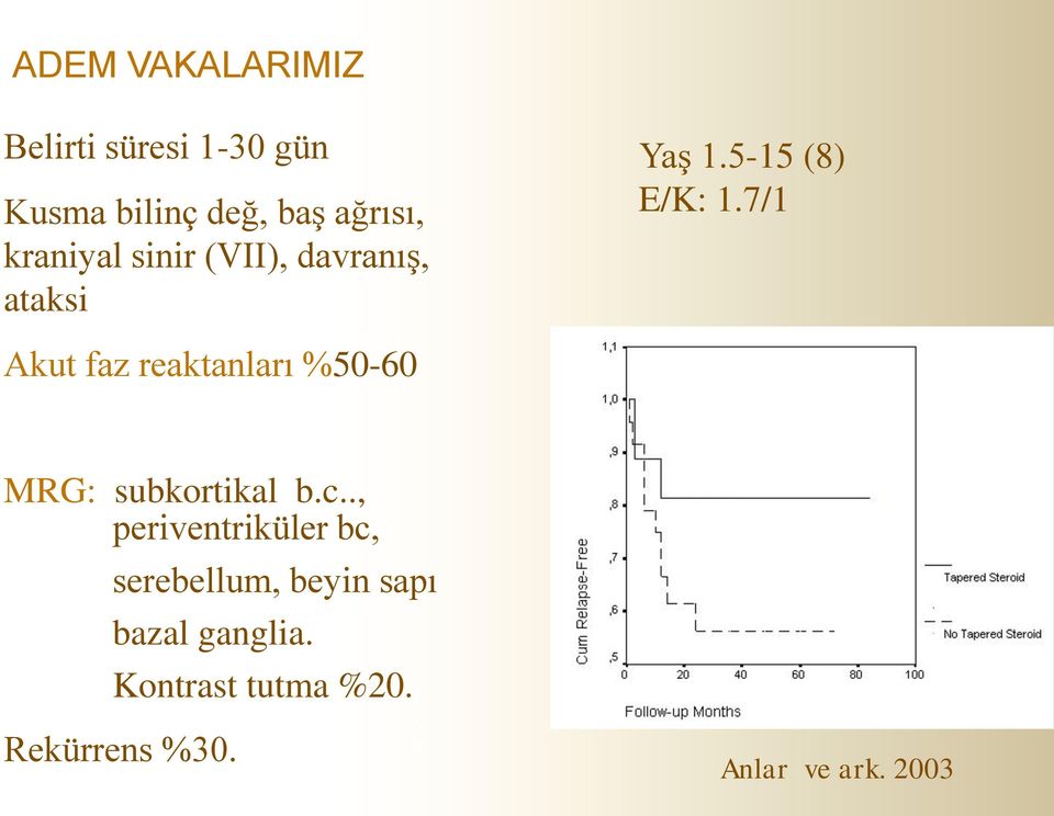 7/1 Akut faz reaktanları %50-60 MRG: subkortikal b.c.