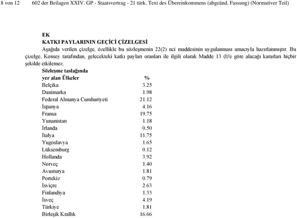 Bu çizelge, Konsey tarafından, gelecekteki katkı payları oranları ile ilgili olarak Madde 13 (l)'e göre alacağı kararları hiçbir şekilde etkilemez.