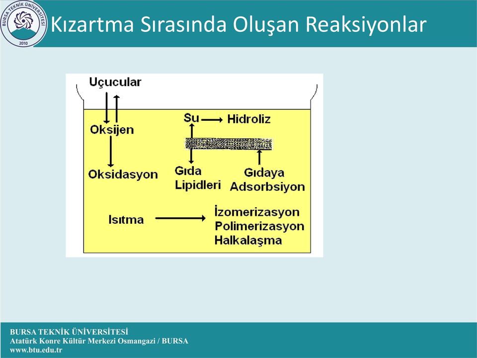 Oluşan