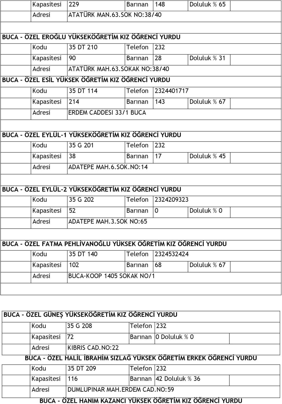 SOKAK NO:38/40 BUCA - ÖZEL ESİL YÜKSEK ÖĞRETİM KIZ ÖĞRENCİ YURDU Kodu 35 DT 114 Telefon 2324401717 Kapasitesi 214 Barınan 143 Doluluk % 67 ERDEM CADDESI 33/1 BUCA BUCA - ÖZEL EYLÜL-1 YÜKSEKÖĞRETİM