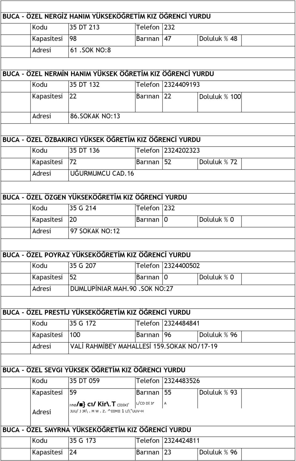 SOKAK NO:13 BUCA - ÖZEL ÖZBAKIRCI YÜKSEK ÖĞRETİM KIZ ÖĞRENCİ YURDU Kodu 35 DT 136 Telefon 2324202323 Kapasitesi 72 Barınan 52 Doluluk % 72 UĞURMUMCU CAD.