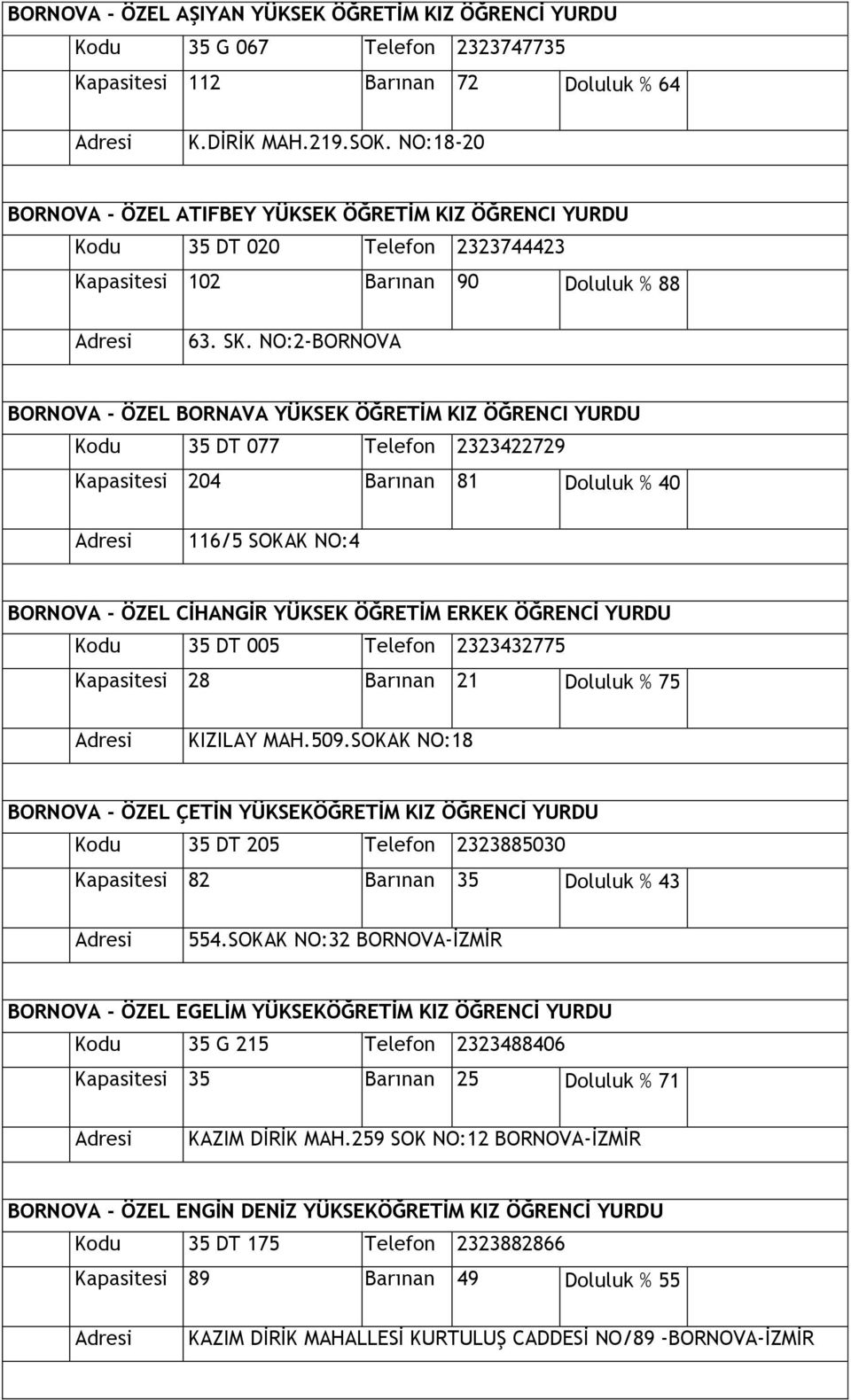 NO:2-BORNOVA BORNOVA - ÖZEL BORNAVA YÜKSEK ÖĞRETİM KIZ ÖĞRENCI YURDU Kodu 35 DT 077 Telefon 2323422729 Kapasitesi 204 Barınan 81 Doluluk % 40 116/5 SOKAK NO:4 BORNOVA - ÖZEL CİHANGİR YÜKSEK ÖĞRETİM