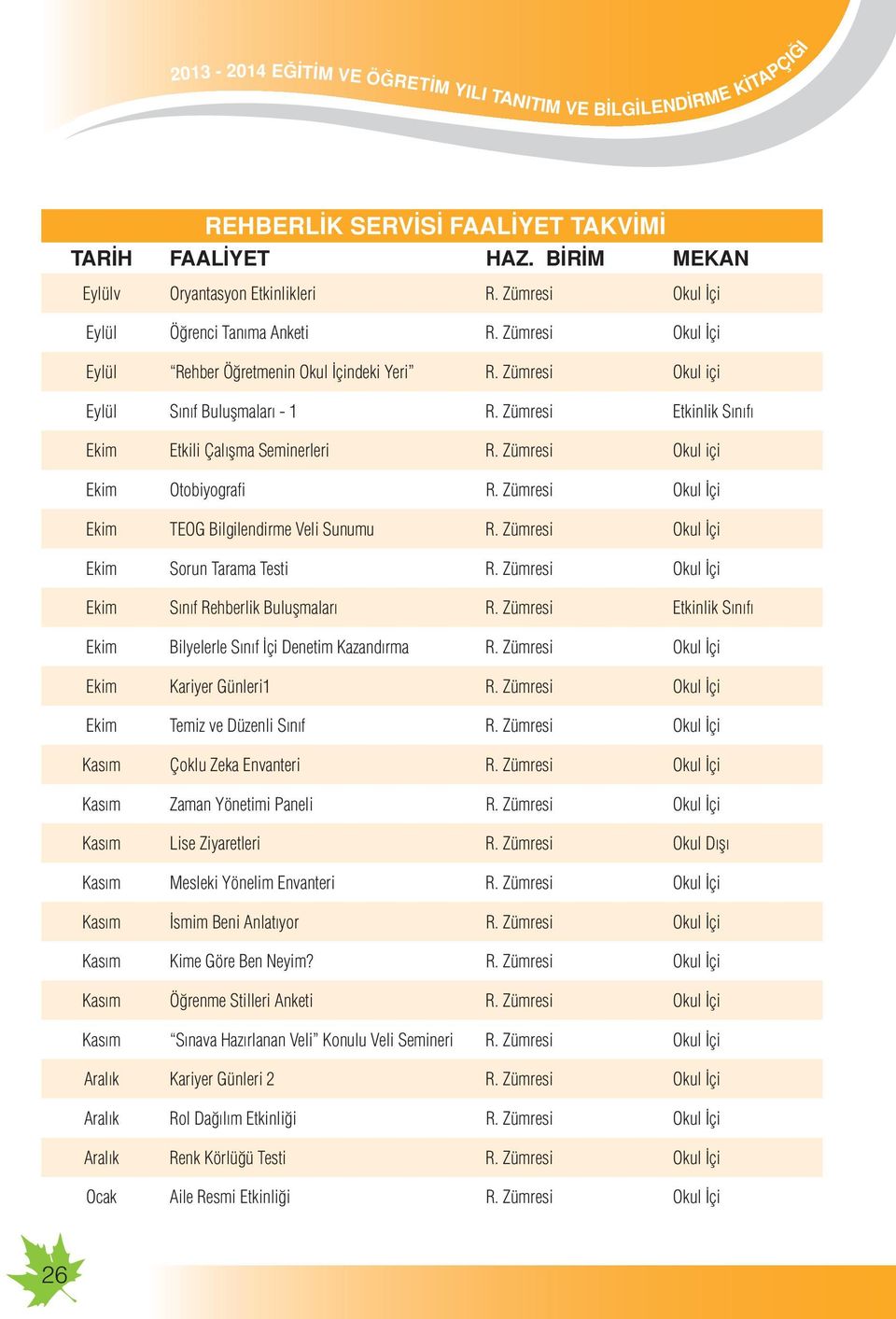 Zümresi Okul içi Ekim Otobiyografi R. Zümresi Okul İçi Ekim TEOG Bilgilendirme Veli Sunumu R. Zümresi Okul İçi Ekim Sorun Tarama Testi R. Zümresi Okul İçi Ekim Sınıf Rehberlik Buluşmaları R.