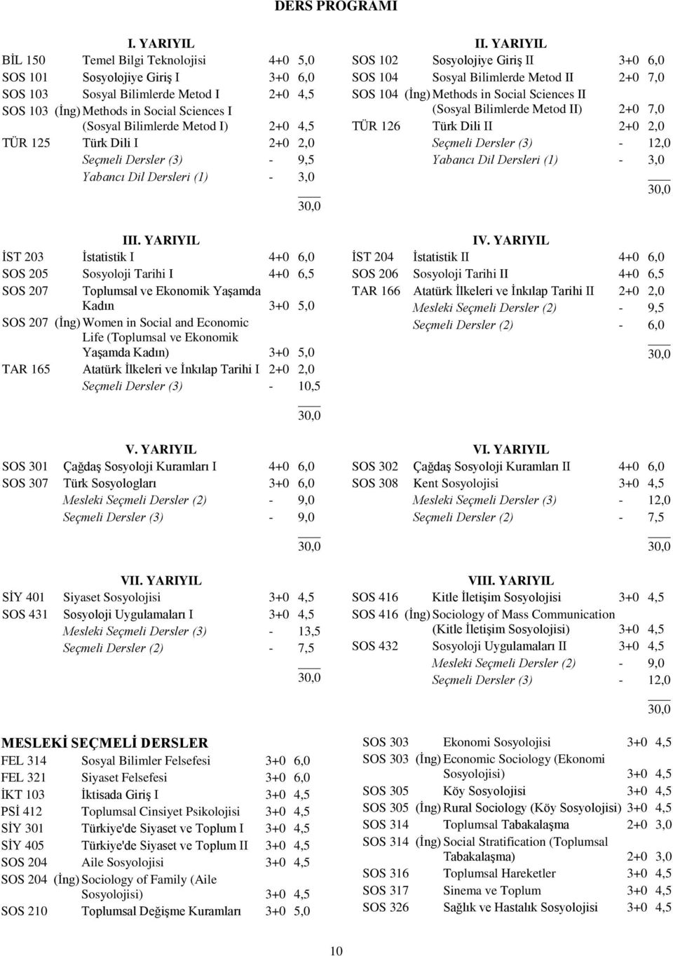 2+0 4,5 TÜR 125 Türk Dili I 2+0 2,0 Seçmeli Dersler (3) - 9,5 Yabancı Dil Dersleri (1) - 3,0 III.