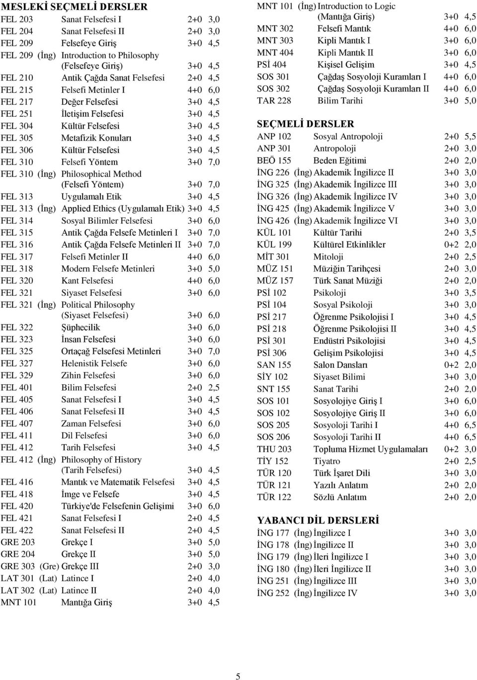 3+0 4,5 FEL 306 Kültür Felsefesi 3+0 4,5 FEL 310 Felsefi Yöntem 3+0 7,0 FEL 310 (İng) Philosophical Method (Felsefi Yöntem) 3+0 7,0 FEL 313 Uygulamalı Etik 3+0 4,5 FEL 313 (İng) Applied Ethics