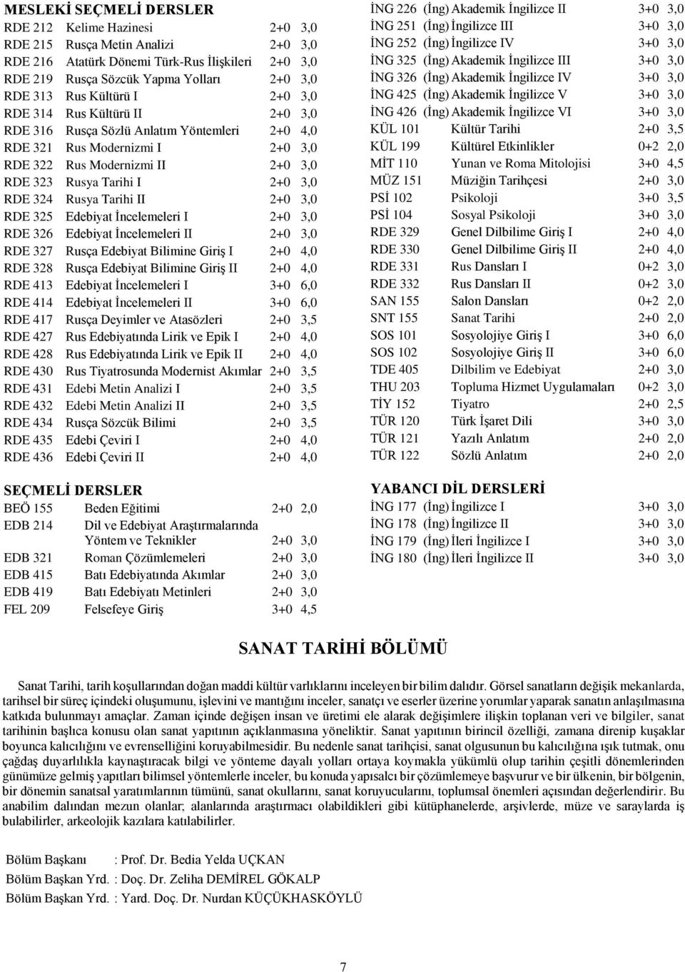 324 Rusya Tarihi II 2+0 3,0 RDE 325 Edebiyat İncelemeleri I 2+0 3,0 RDE 326 Edebiyat İncelemeleri II 2+0 3,0 RDE 327 Rusça Edebiyat Bilimine Giriş I 2+0 4,0 RDE 328 Rusça Edebiyat Bilimine Giriş II