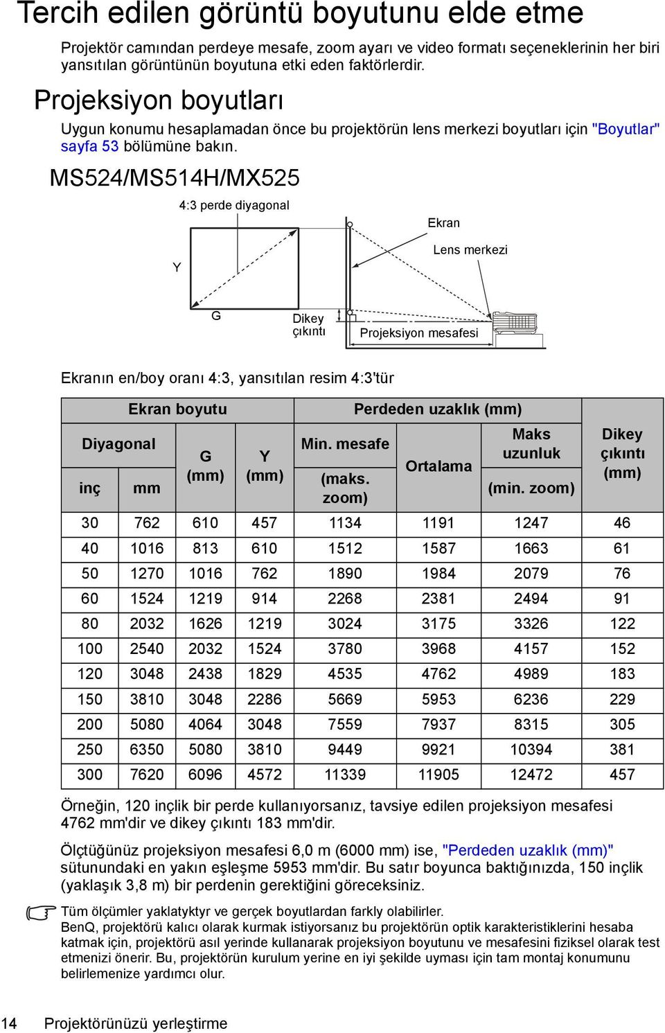 MS524/MS514H/MX525 4:3 perde diyagonal Ekran Y Lens merkezi G Dikey çıkıntı Projeksiyon mesafesi Ekranın en/boy oranı 4:3, yansıtılan resim 4:3'tür Ekran boyutu Perdeden uzaklık (mm) Maks Dikey
