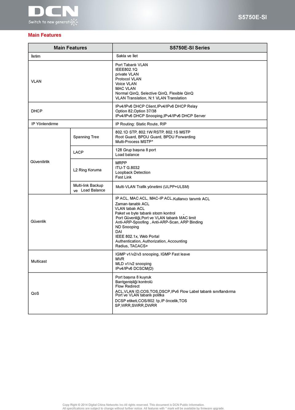 IPv4/IPv6 DHCP Snooping,IPv4/IPv6 DHCP Server IP Routing: Static Route, RIP Güvenilirlik Reliability Güvenlik Security Multicast QoS Spanning Tree LACP L2 Ring Koruma Protection Multi-link Backup and