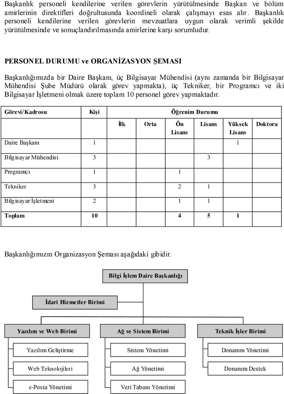 PERSONEL DURUMU ve ORGANİZASYON ŞEMASI Başkanlığımızda bir Daire Başkanı, üç Bilgisayar Mühendisi (aynı zamanda bir Bilgisayar Mühendisi Şube Müdürü olarak görev yapmakta), üç Tekniker, bir Programcı