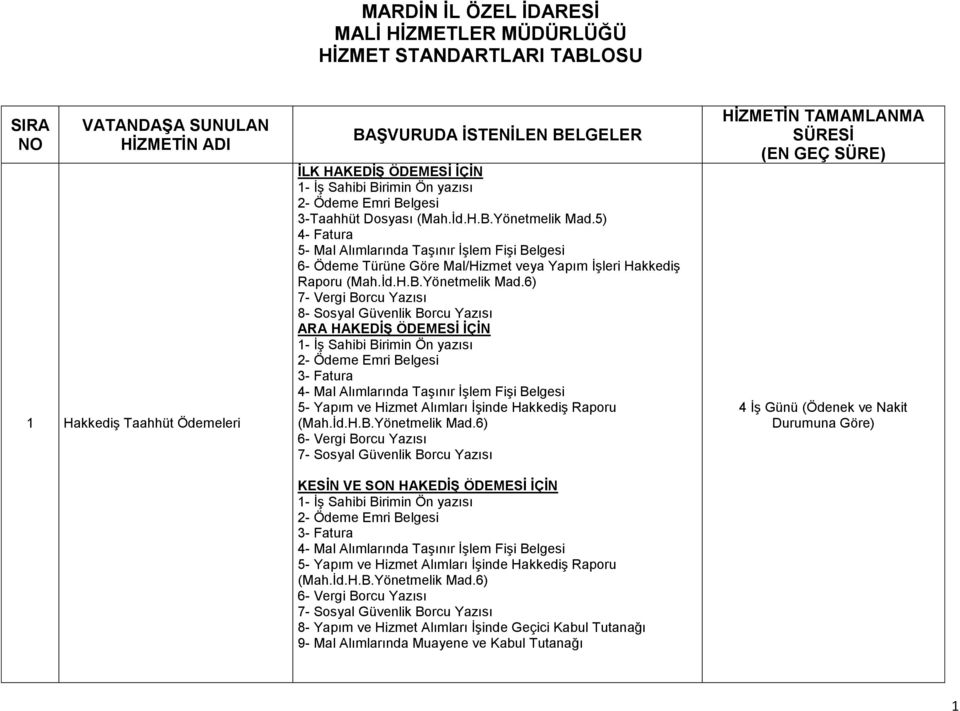 5) 4- Fatura 5- Mal Alımlarında TaĢınır ĠĢlem FiĢi Belgesi 6- Ödeme Türüne Göre Mal/Hizmet veya Yapım ĠĢleri HakkediĢ Raporu (Mah.Ġd.H.B.Yönetmelik Mad.