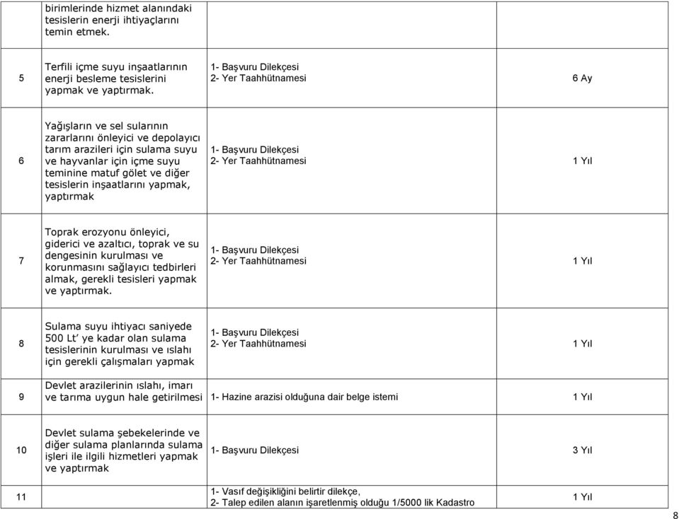 diğer tesislerin inşaatlarını yapmak, yaptırmak 1- BaĢvuru Dilekçesi 2- Yer Taahhütnamesi 1 Yıl 7 Toprak erozyonu önleyici, giderici ve azaltıcı, toprak ve su dengesinin kurulması ve korunmasını