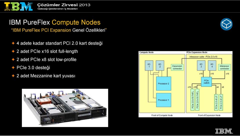 0 kart desteği 2 adet PCIe x16 slot full-length 2 adet