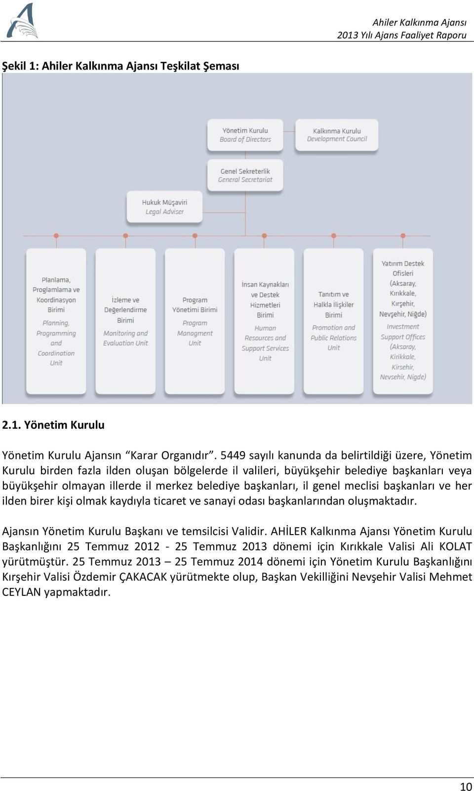 başkanları, il genel meclisi başkanları ve her ilden birer kişi olmak kaydıyla ticaret ve sanayi odası başkanlarından oluşmaktadır. Ajansın Yönetim Kurulu Başkanı ve temsilcisi Validir.