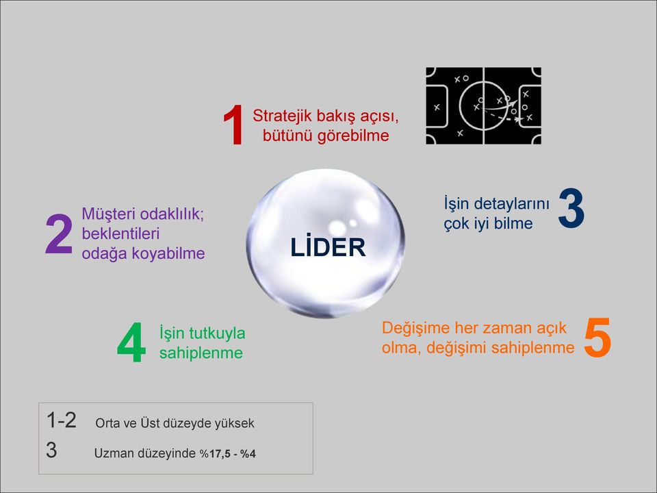 sahiplenme Değişime her zaman açık olma, değişimi sahiplenme 5 1-2 Orta ve Üst