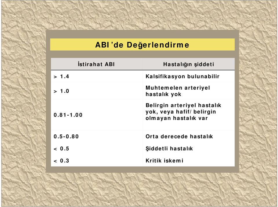 00 Muhtemelen arteriyel hastalık yok Belirgin arteriyel hastalık yok,