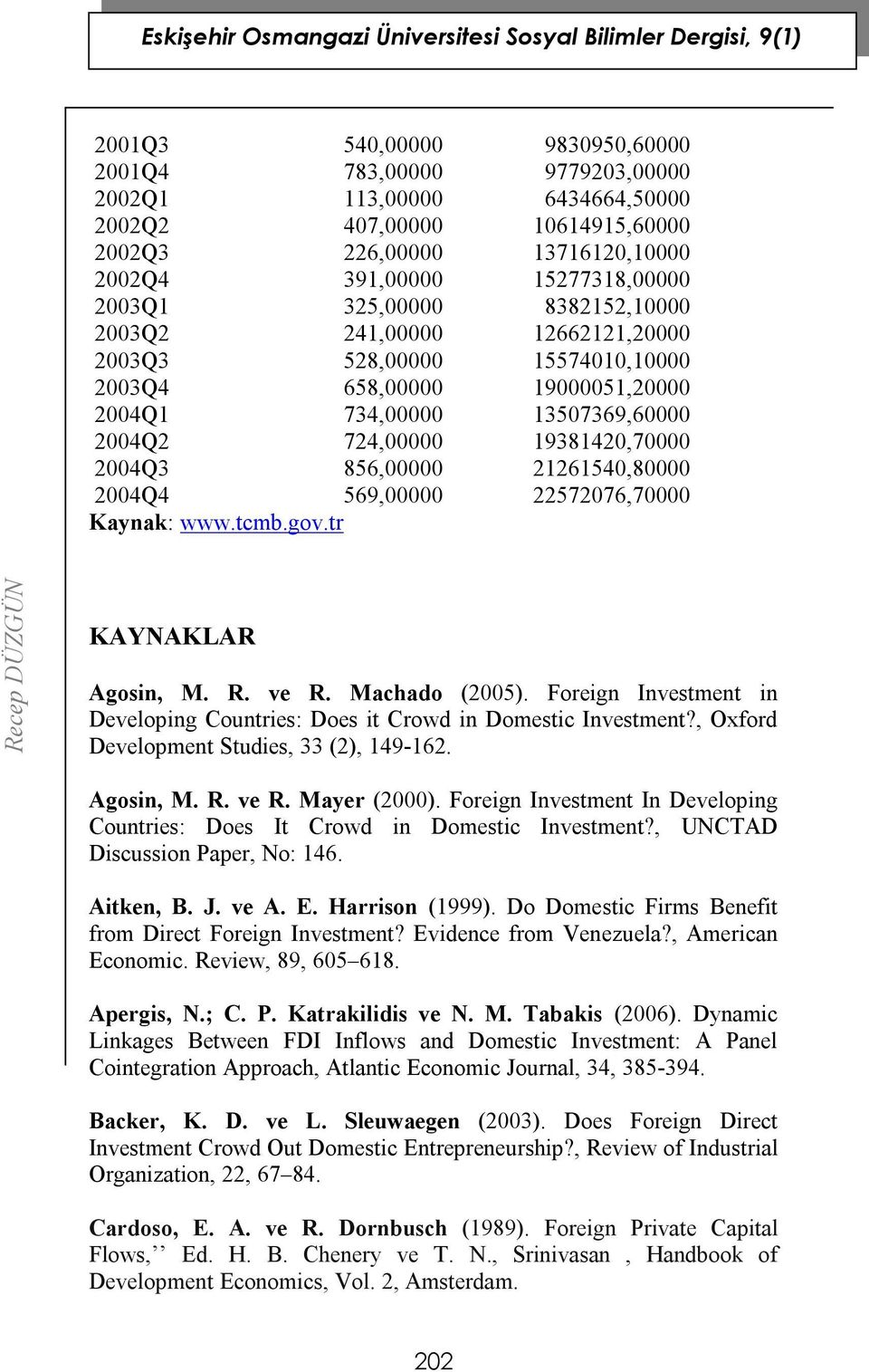 856,00000 21261540,80000 2004Q4 569,00000 22572076,70000 Kaynak: www.tcmb.gov.tr KAYNAKLAR Agosin, M. R. ve R. Machado (2005).