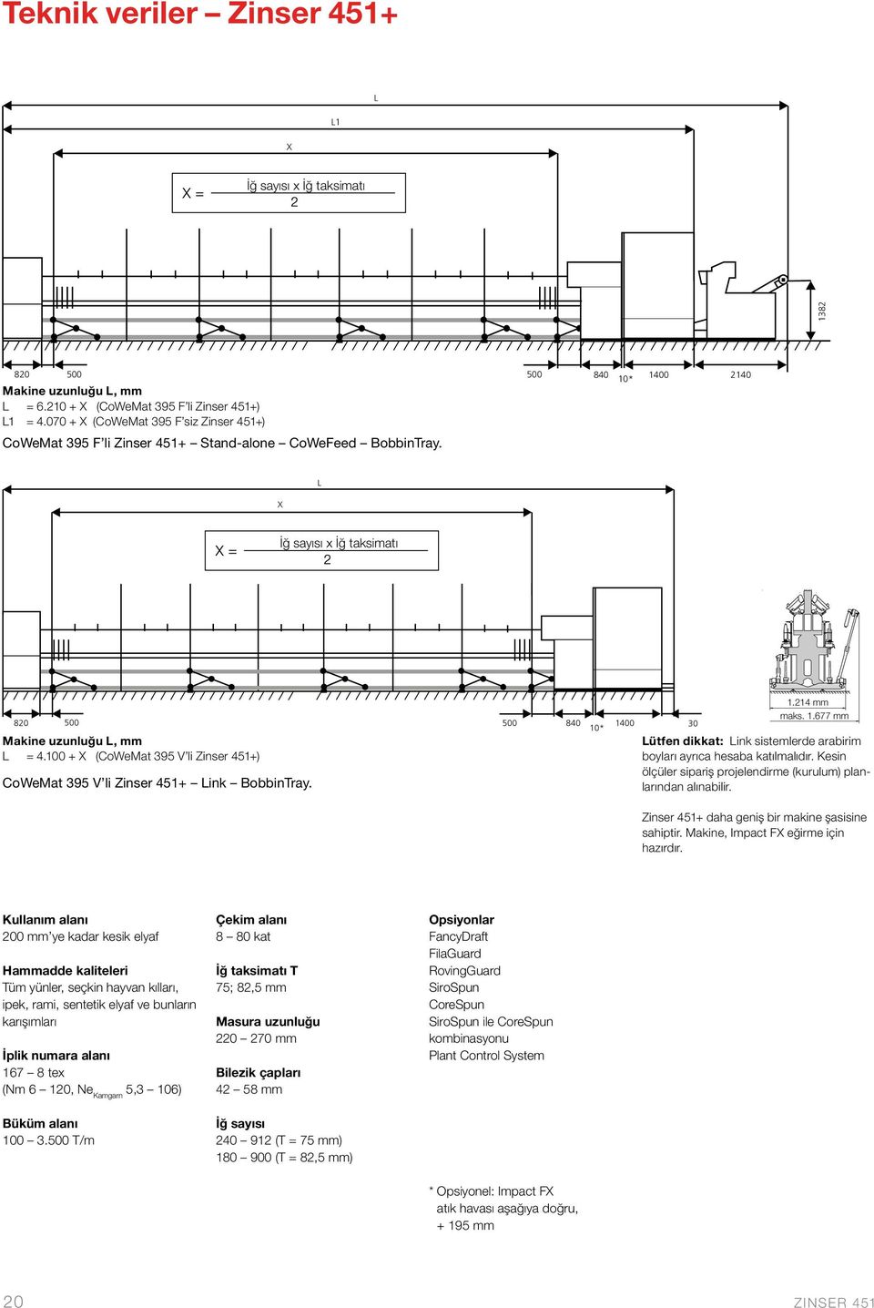 L Spindelzahl x Teilung İğ sayısı x İğ taksimatı L 820 500 500 840 1400 30 10* Makine uzunluğu L, mm L = 4.100 + (CoWeMat 395 V li Zinser 451+) CoWeMat 395 V li Zinser 451+ Link BobbinTray. 1.214 1214 mm maks.