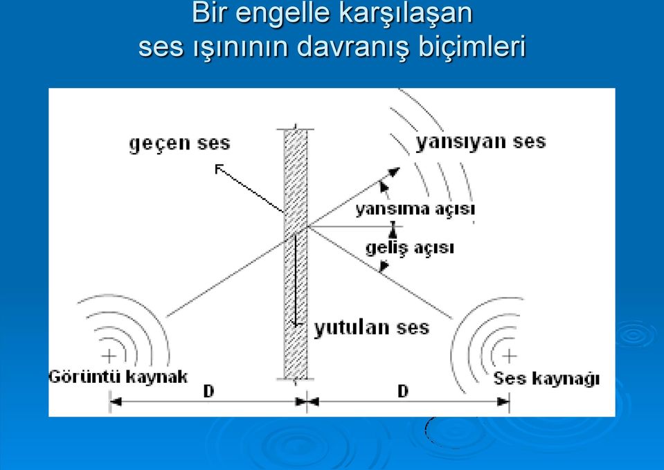 ses ışınının