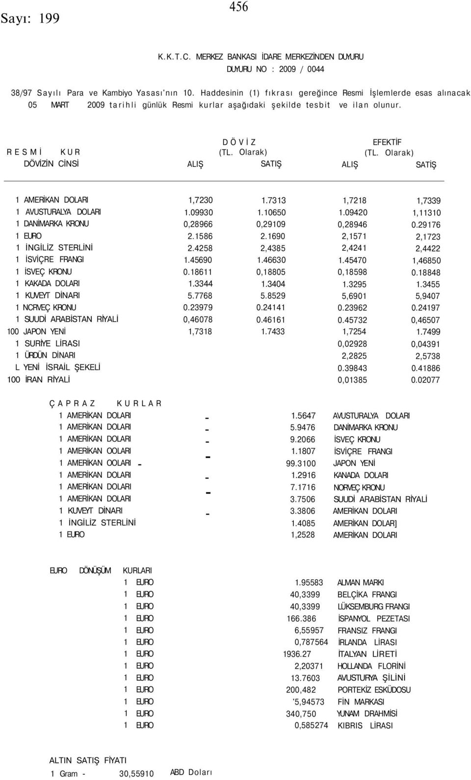 Olarak) SATIŞ ALIŞ EFEKTİF (TL. Olarak) SATİŞ 1,7230 1.7313 1,7218 1,7339 1 AVUSTURALYA DOLARI 1.09930 1.10650 1.09420 1,11310 1 DANİMARKA KRONU 0,28966 0,29109 0,28946 0.29176 1 EURO 2.1586 2.