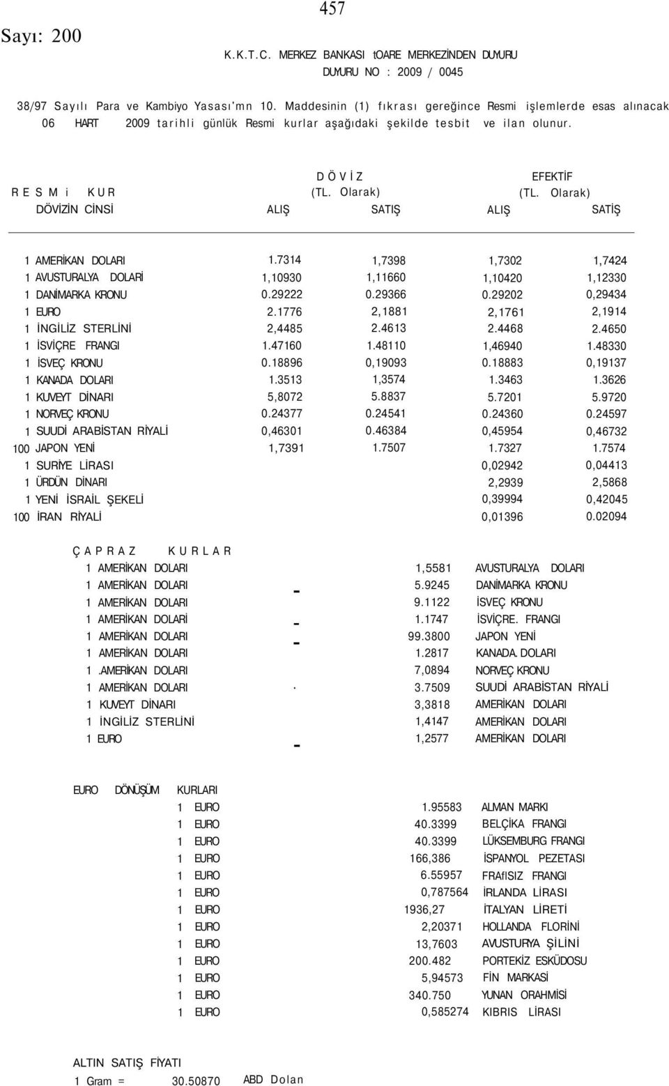 Olarak) DÖVİZİN CİNSİ ALIŞ SATIŞ ALIŞ SATİŞ 1.7314 1,7398 1,7302 1,7424 1 AVUSTURALYA DOLARİ 1,10930 1,11660 1,10420 1,12330 1 DANİMARKA KRONU 0.29222 0.29366 0.29202 0,29434 1 EURO 2.