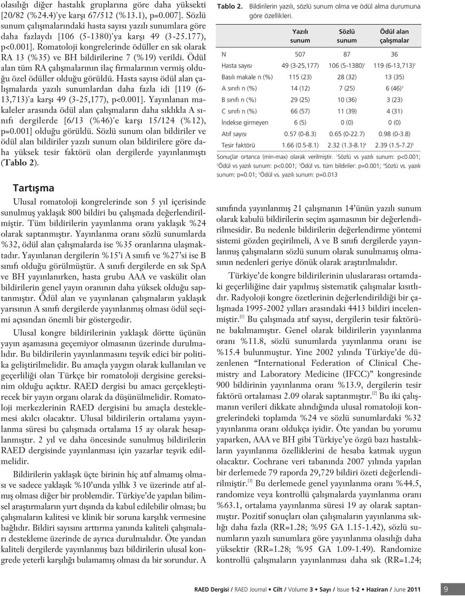 Romatoloji kongrelerinde ödüller en s k olarak RA 13 (%35) ve BH bildirilerine 7 (%19) verildi. Ödül alan tüm RA çal flmalar n n ilaç firmalar n n vermifl oldu- u özel ödüller oldu u görüldü.