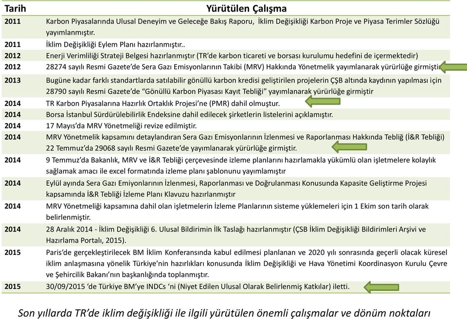 . 2012 Enerji Verimliliği Strateji Belgesi hazırlanmıştır (TR de karbon ticareti ve borsası kurulumu hedefini de içermektedir) 2012 28274 sayılı Resmi Gazete de Sera Gazı Emisyonlarının Takibi (MRV)