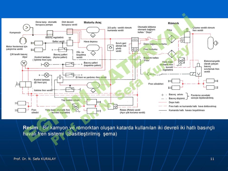 su boşaltma ventili Hava deposu Basınç şalteri (kapatma şalteri) Sınırlı geri akmalı tek yönlü ventil Depo bağlantı hortumu Fren hortumu Bağlantı kafası Fren Yüke bağlı otomatik fren kuvveti