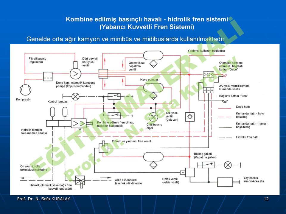 (İmpuls kumandalı) Hava pompası 2/2-yollu ventilli römork kumanda ventili Kompresör Kontrol lambası Bağlantı kafası Fren Depo hattı Hidrolik tandem fren merkez silindiri Kombine edilmiş fren cihazı,