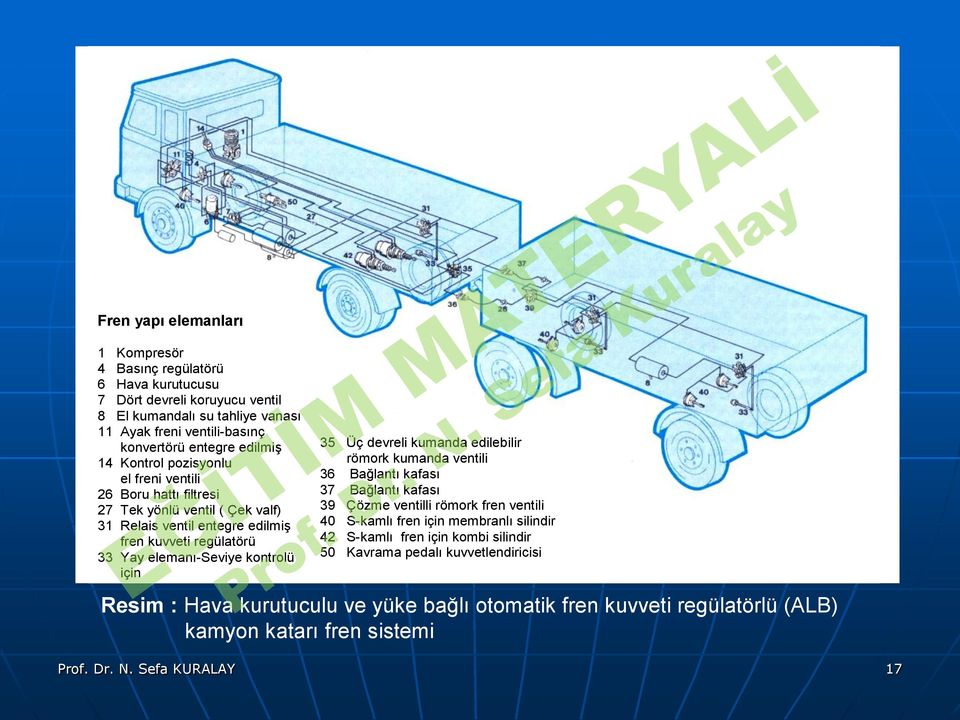 için 35 Üç devreli kumanda edilebilir römork kumanda ventili 36 Bağlantı kafası 37 Bağlantı kafası 39 Çözme ventilli römork fren ventili 40 S-kamlı fren için membranlı silindir 42 S-kamlı