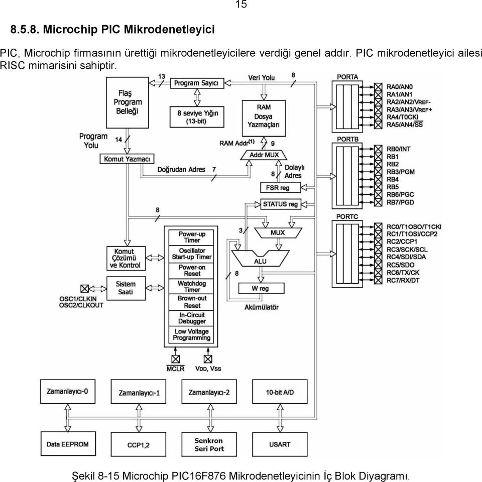 PIC mikrodenetleyici ailesi RISC mimarisini sahiptir.