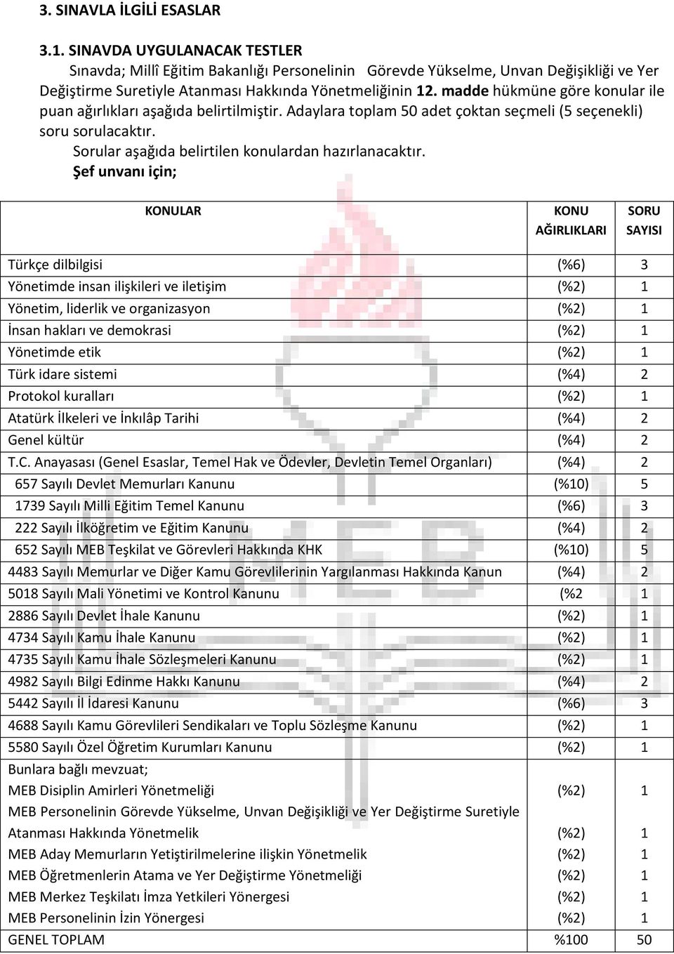 madde hükmüne göre konular ile puan ağırlıkları aşağıda belirtilmiştir. Adaylara toplam 50 adet çoktan seçmeli (5 seçenekli) soru sorulacaktır. Sorular aşağıda belirtilen konulardan hazırlanacaktır.